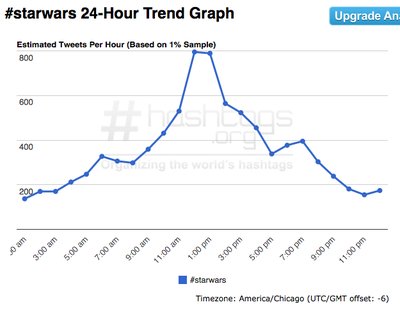 star-wars-hashtag